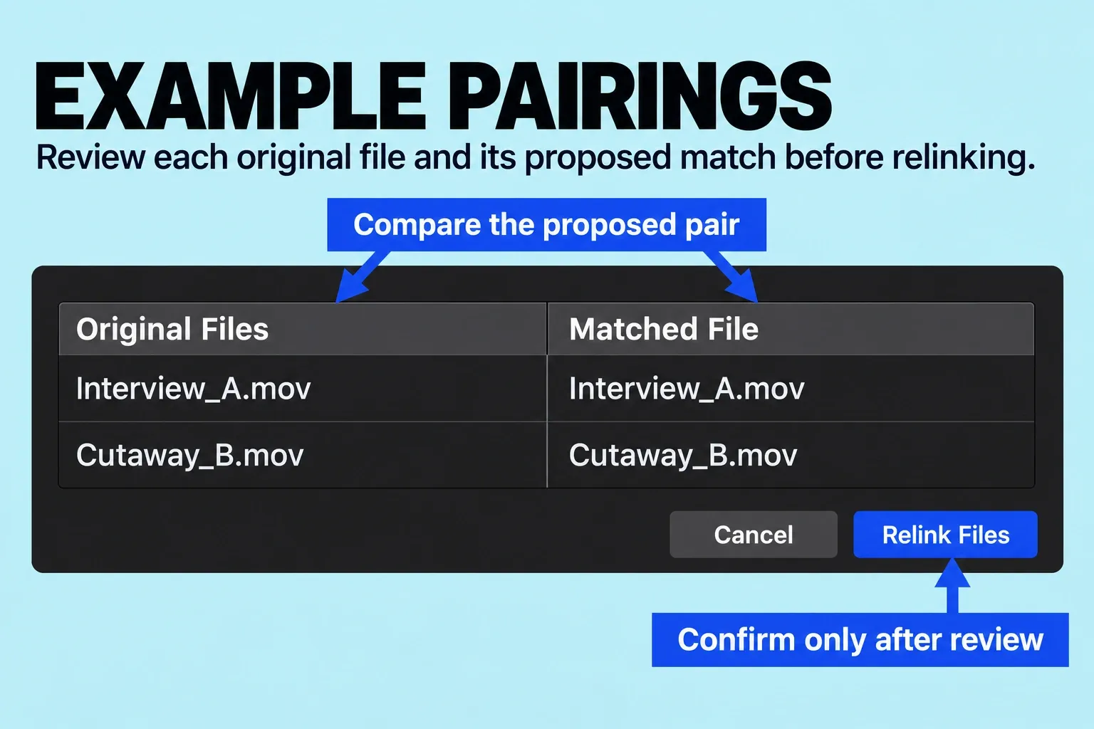 Relink review with Original Files at left, Matched File at right, and the final Relink Files button.