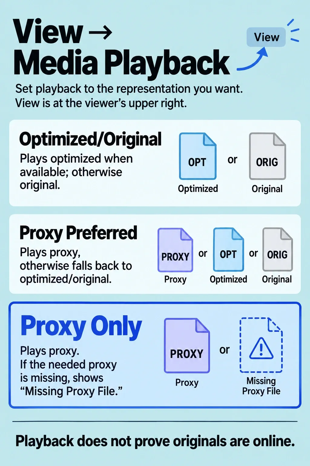 Media Playback options distinguish optimized/original use, Proxy Preferred fallback and Proxy Only checking.