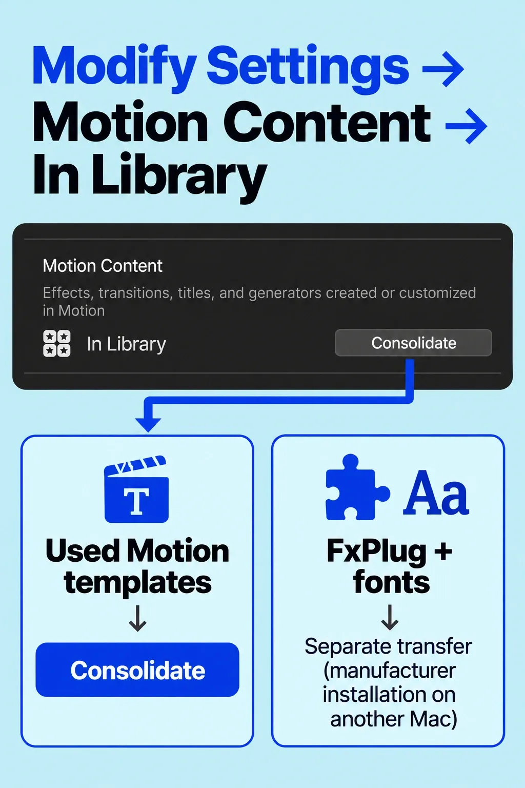 Motion Content In Library and Consolidate controls with separate handling for FxPlug and fonts.
