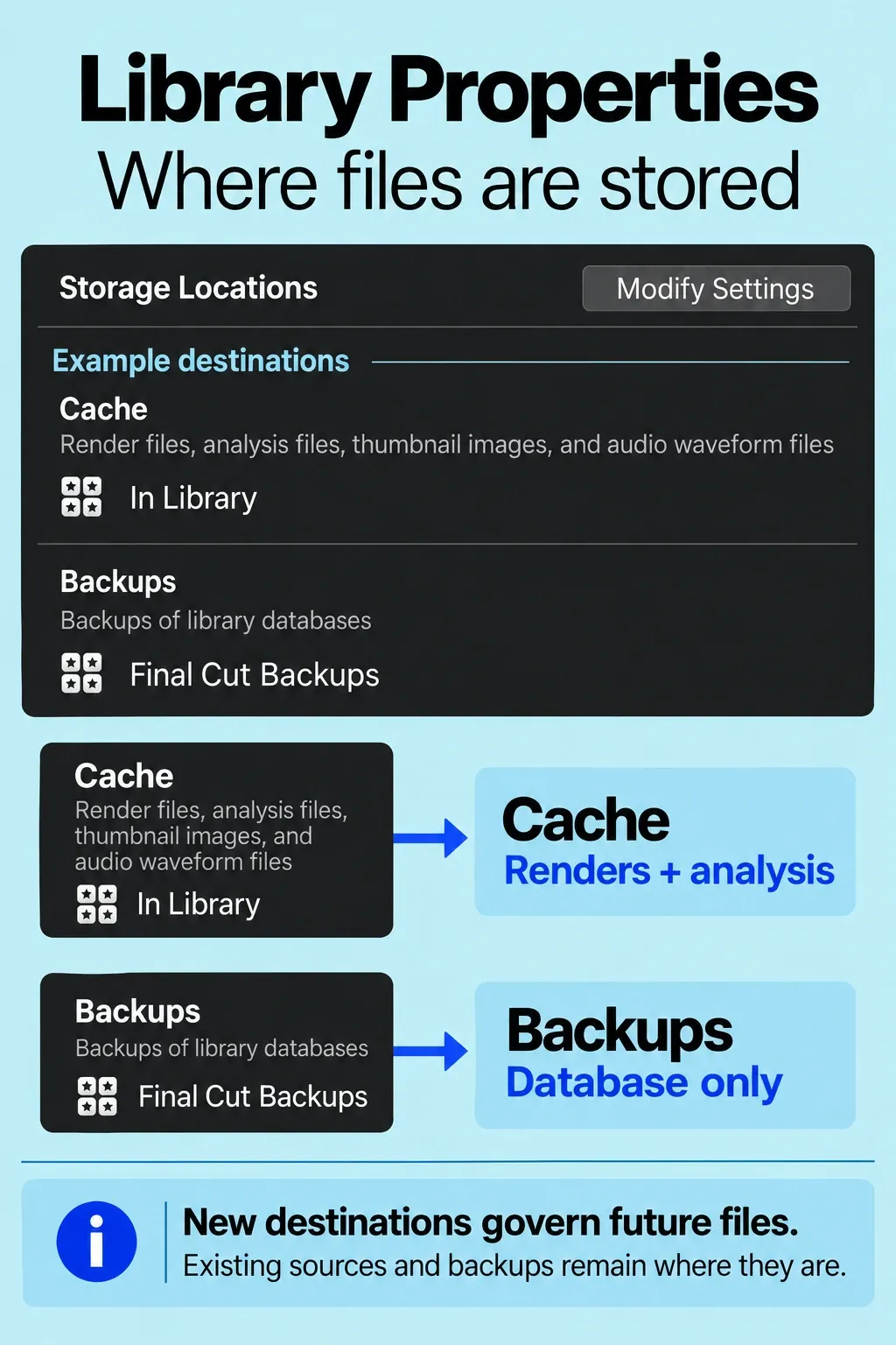 Separate Cache and Backups inspector sections, with cache data distinguished from library-database backups.