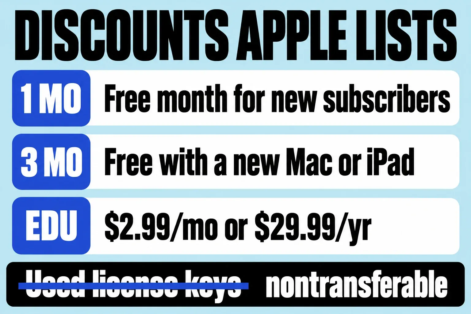Apple's listed Creator Studio offers: a free month for new subscribers, three free months with a new Mac or iPad, and education pricing at $2.99 a month or $29.99 a year, with used license keys crossed out.