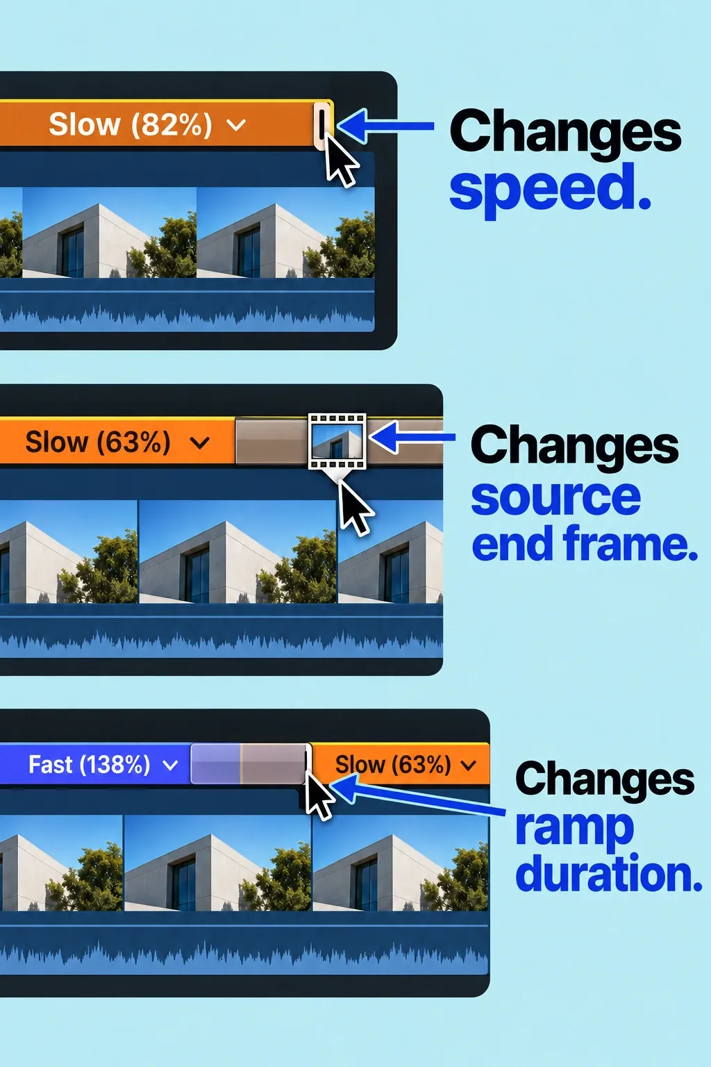 Three retime details showing the speed handle, Source Frame Edit filmstrip and speed-transition edge.
