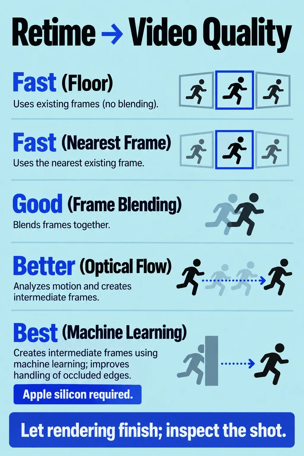 Final Cut Video Quality options with the Apple-silicon requirement beside Best (Machine Learning).