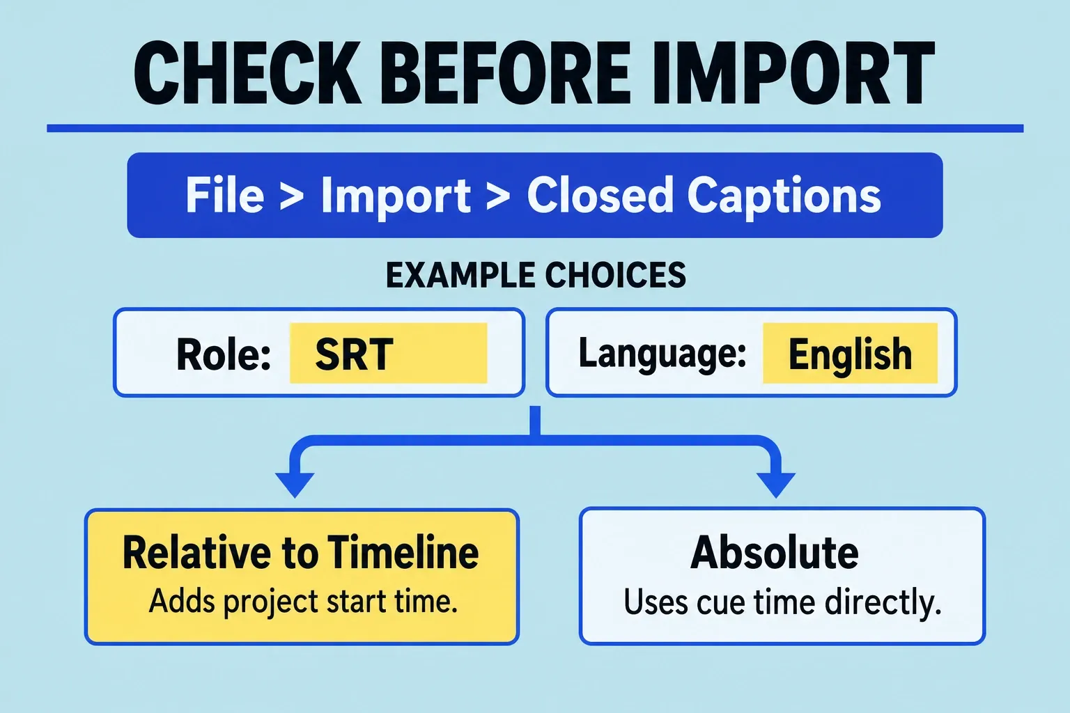 Closed-caption import choices separate SRT role, English language and Relative to Timeline or Absolute timing.