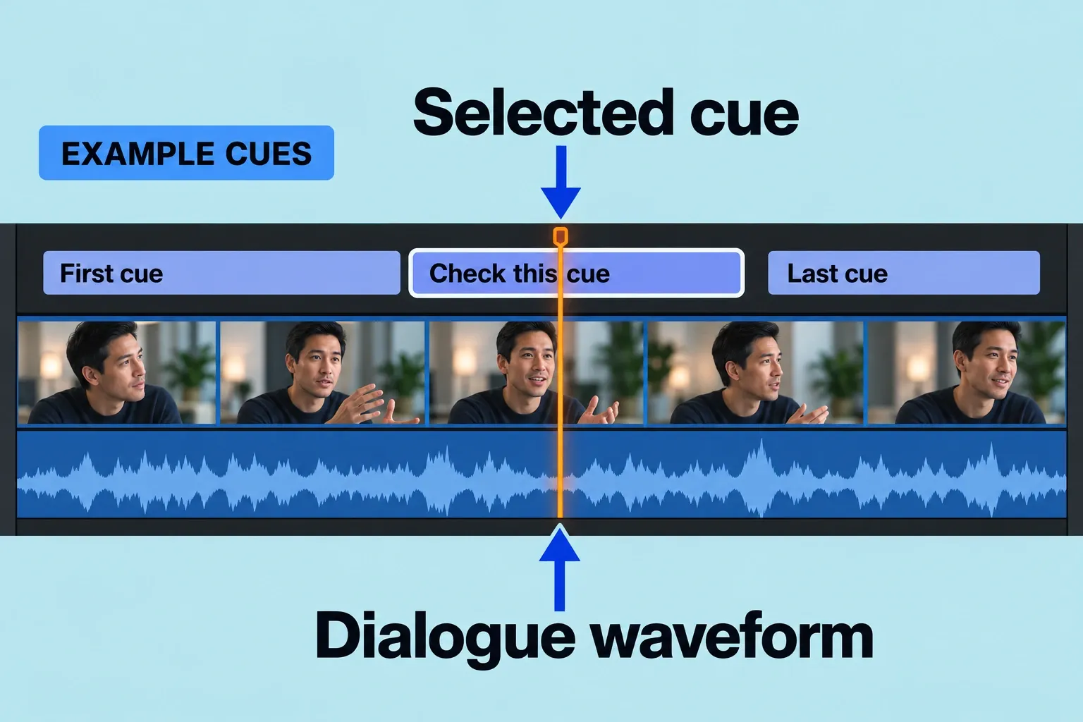 Selected caption cue above video and a dialogue waveform at the playhead.