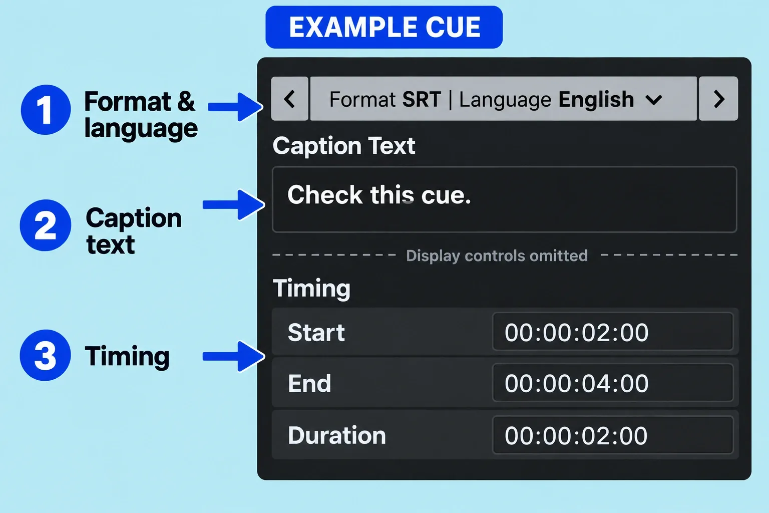 SRT caption inspector shows English language, Caption Text and Start, End and Duration timing fields.