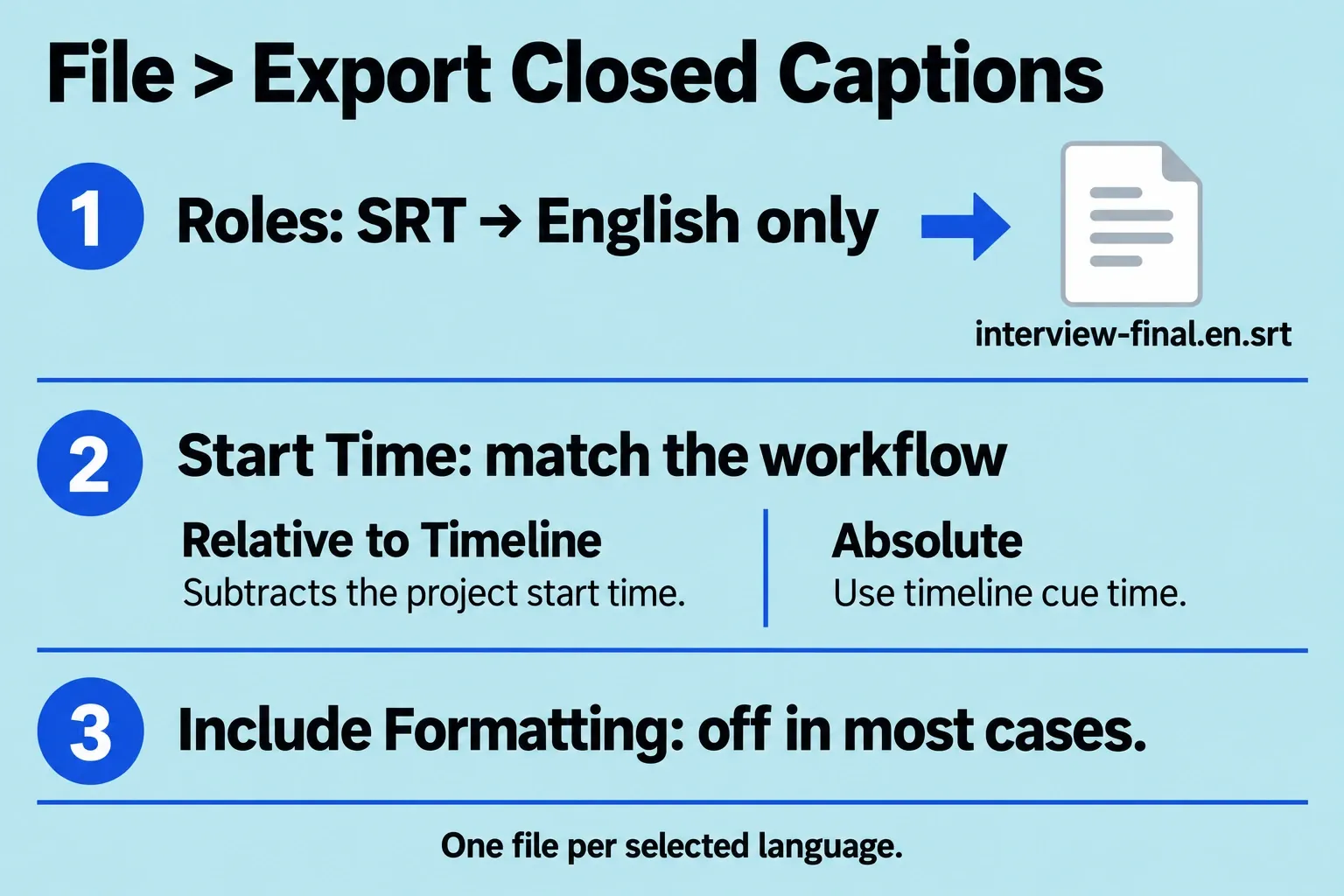 SRT export choices specify one language, the correct start-time basis and Include Formatting usually off.