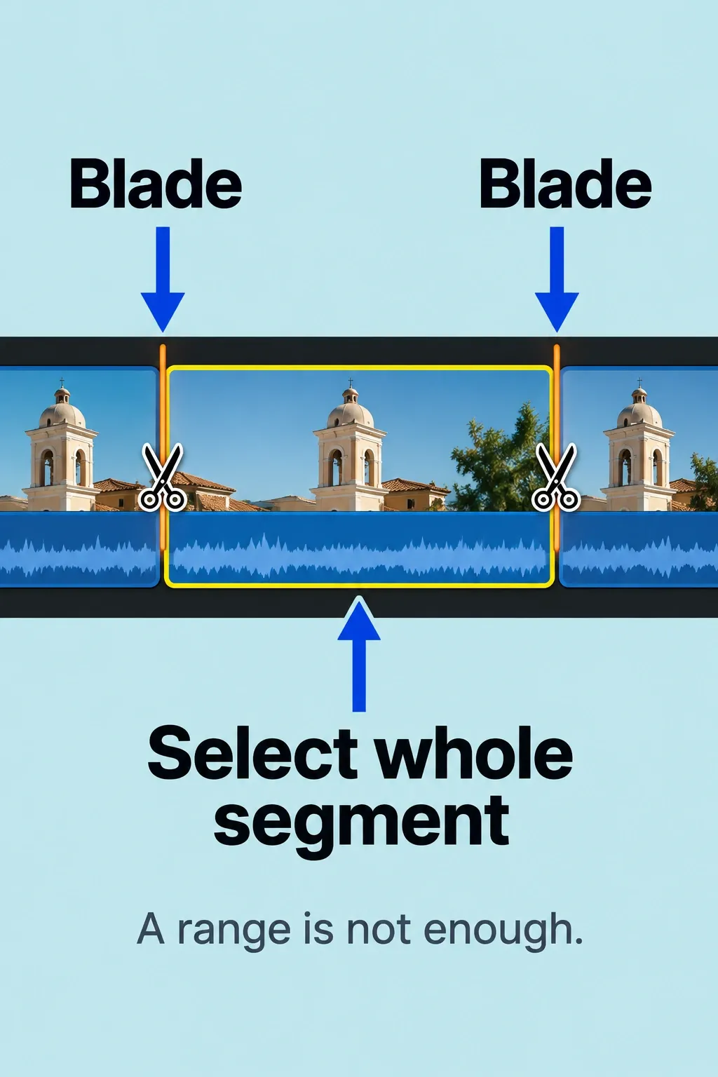 Two Blade cuts isolate a shaky passage, with the entire middle segment selected.