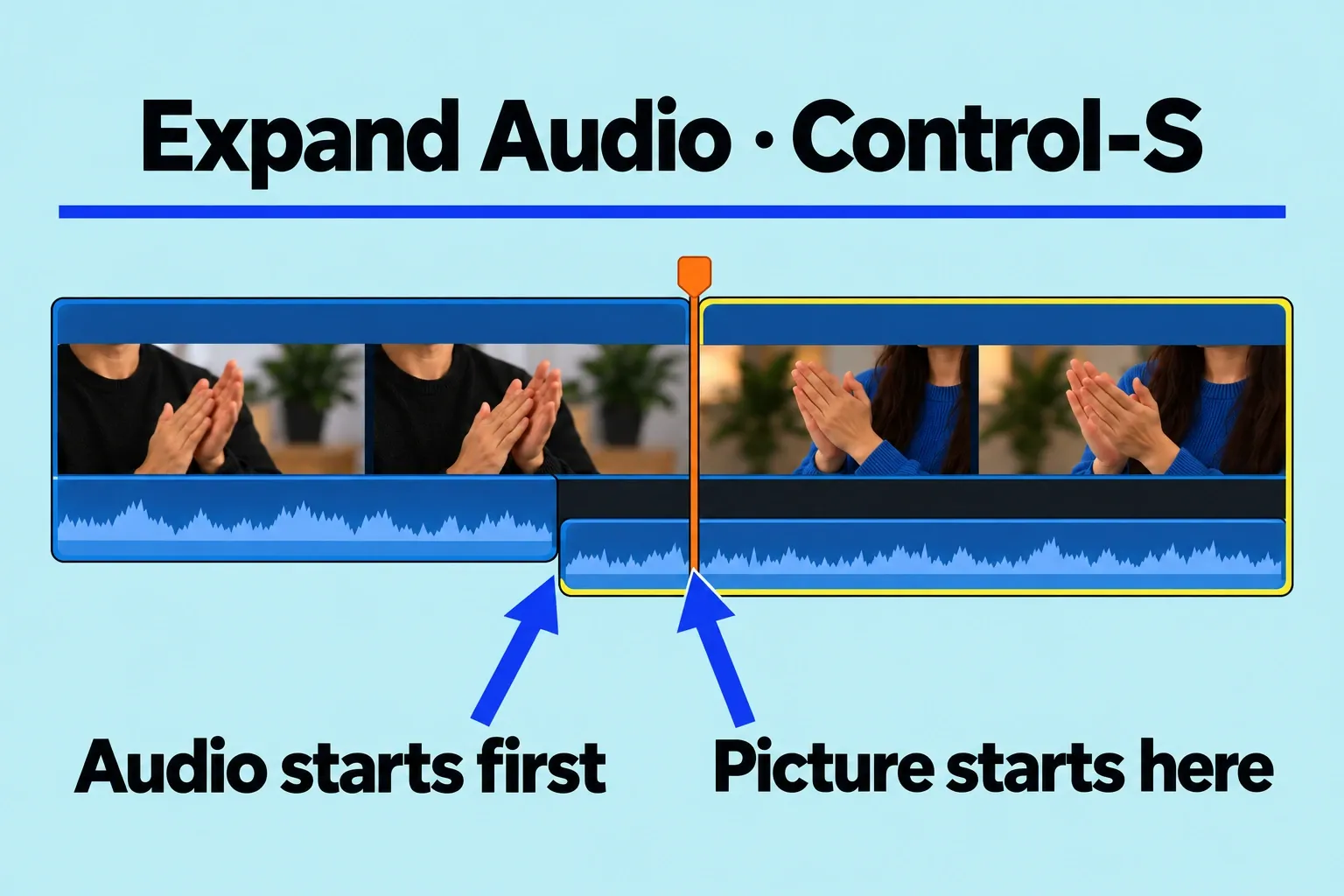Expanded attached audio starts before the incoming video boundary in a J-cut.