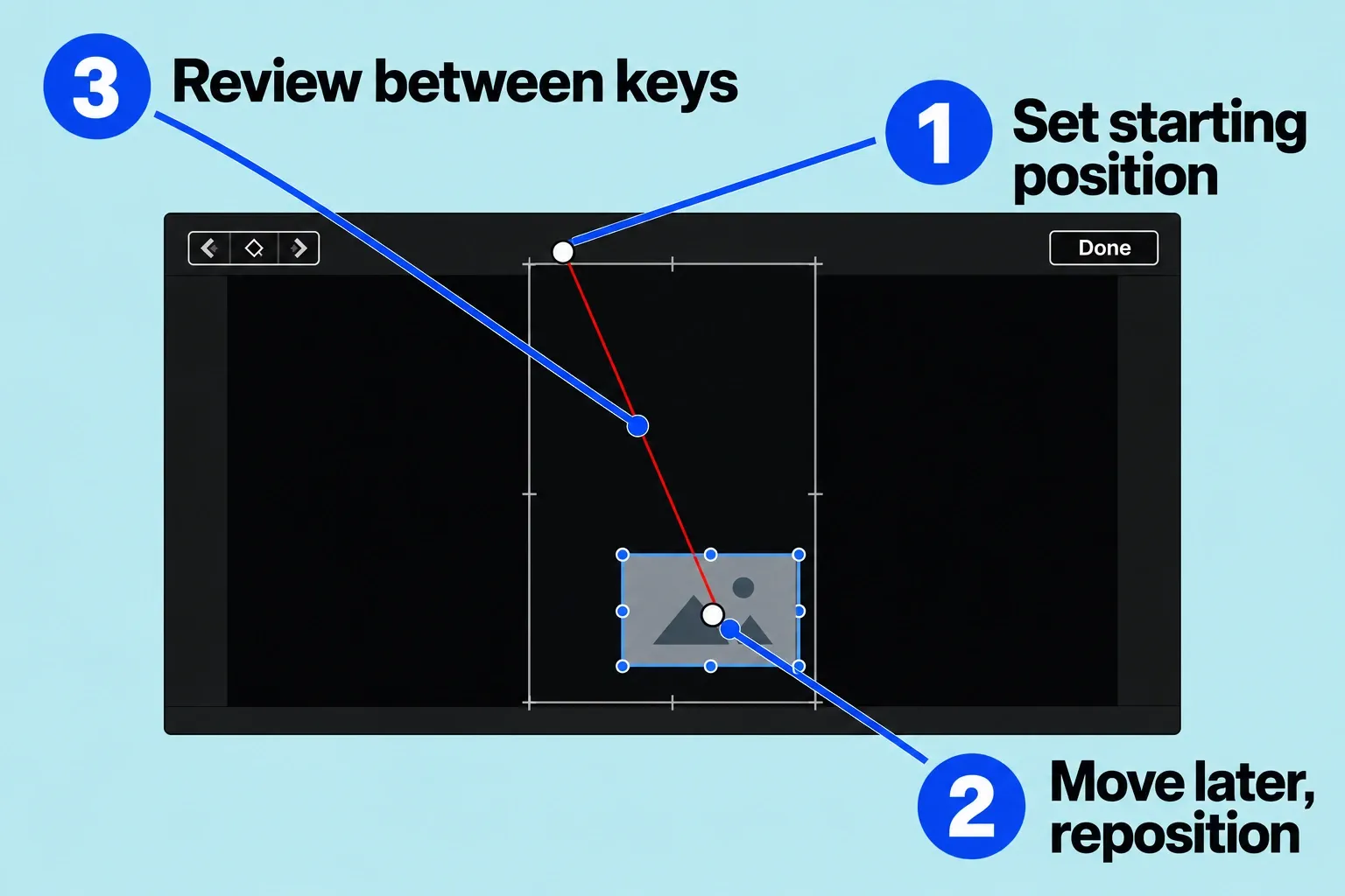 Transform viewer with two keyframe handles and a red position path across the vertical composition.
