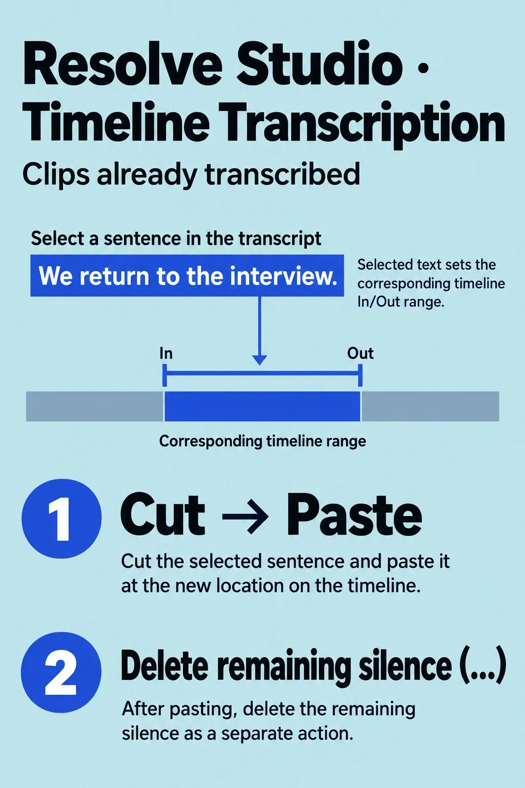 Resolve Studio Timeline Transcription with a selected sentence and separate cut/paste and silence-removal steps.