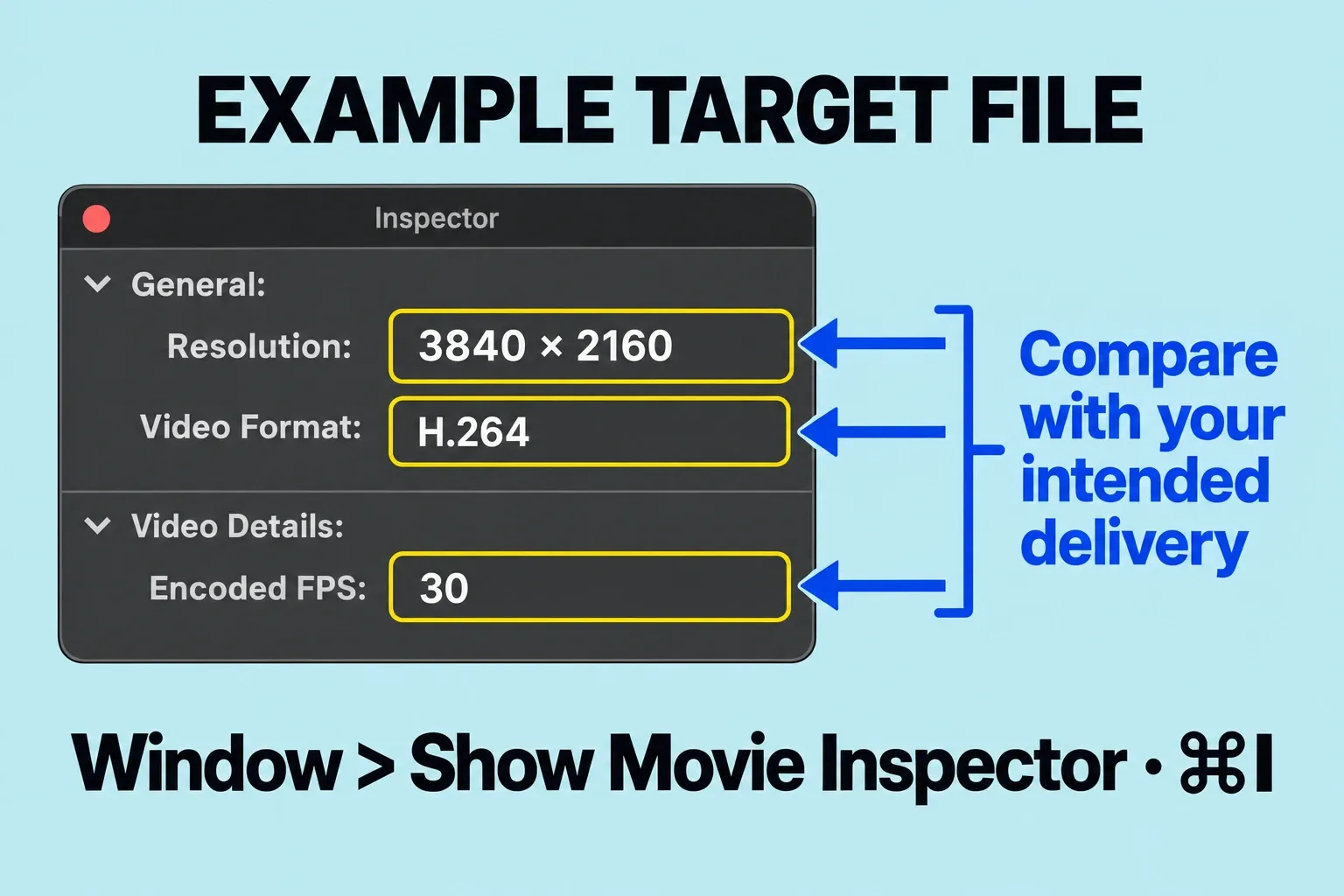 QuickTime Movie Inspector rows Resolution, Video Format and Encoded FPS with an example 4K 30 fps H.264 target.