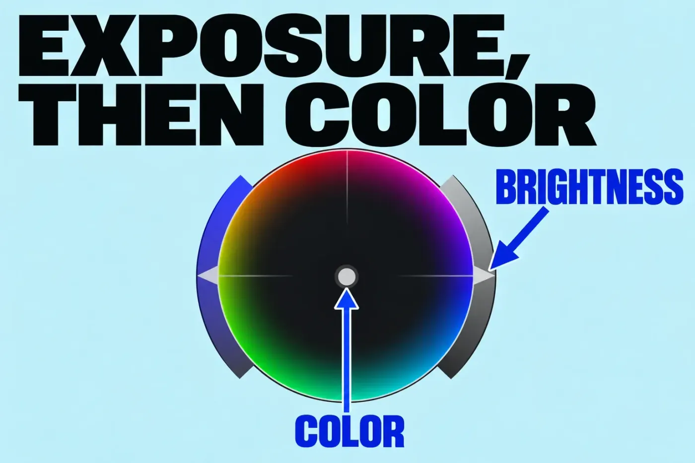 Color Wheels brightness arc on the right and color-balance puck at the center.