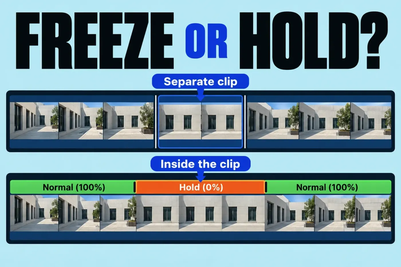Separate freeze-frame timeline clip compared with a Hold segment inside one original clip.