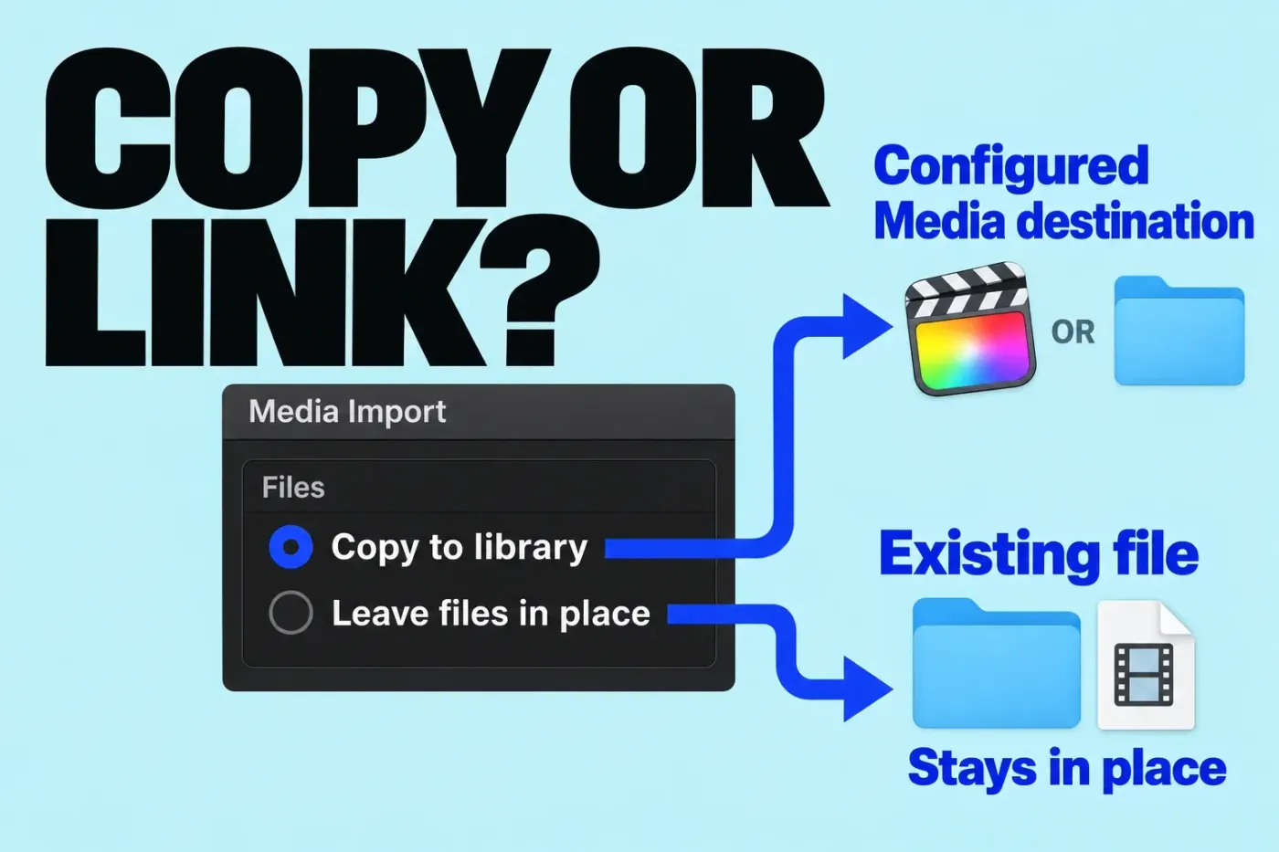 Copy to library and Leave files in place options beside their different file destinations.