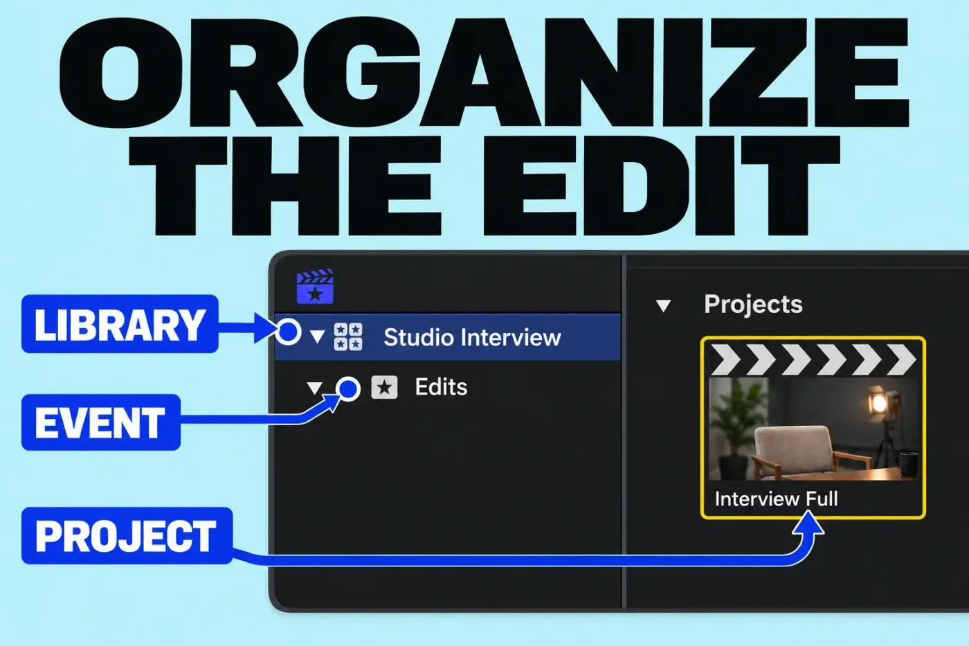 Studio Interview library contains the Edits event, with Interview Full as a project in the browser.