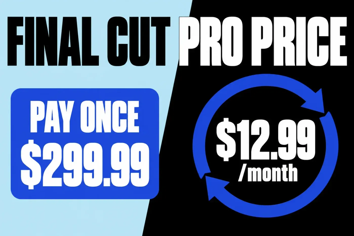 Final Cut Pro's $299.99 one-time price set against Creator Studio's $12.99 monthly plan.