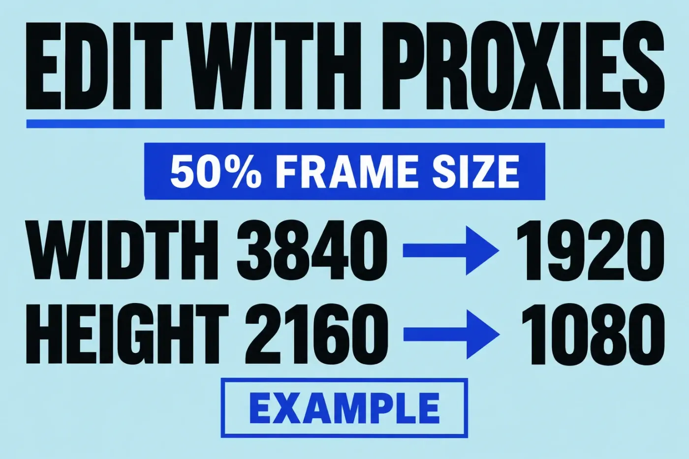 Original and proxy frame dimensions compare 3840 × 2160 with 1920 × 1080 at 50% frame size.