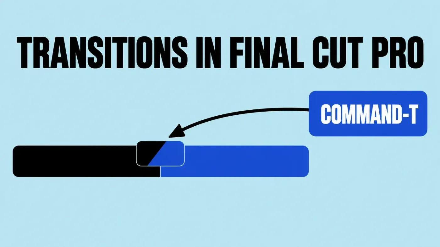 A black clip and a cobalt clip meeting at a cut with a split transition block across it, and a Command-T key pointing to it, under the headline Transitions in Final Cut Pro.