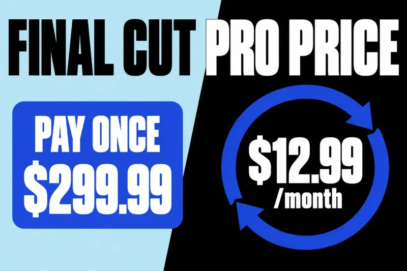 Final Cut Pro's $299.99 one-time price set against Creator Studio's $12.99 monthly plan.
