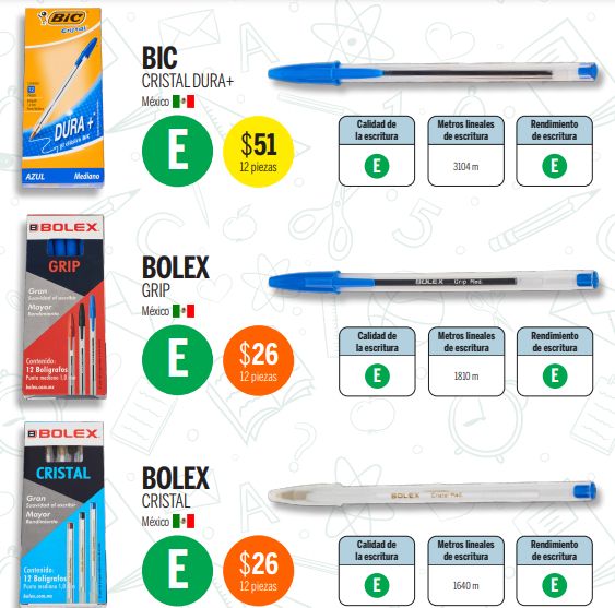 profeco utiles escolares precios mejores 
