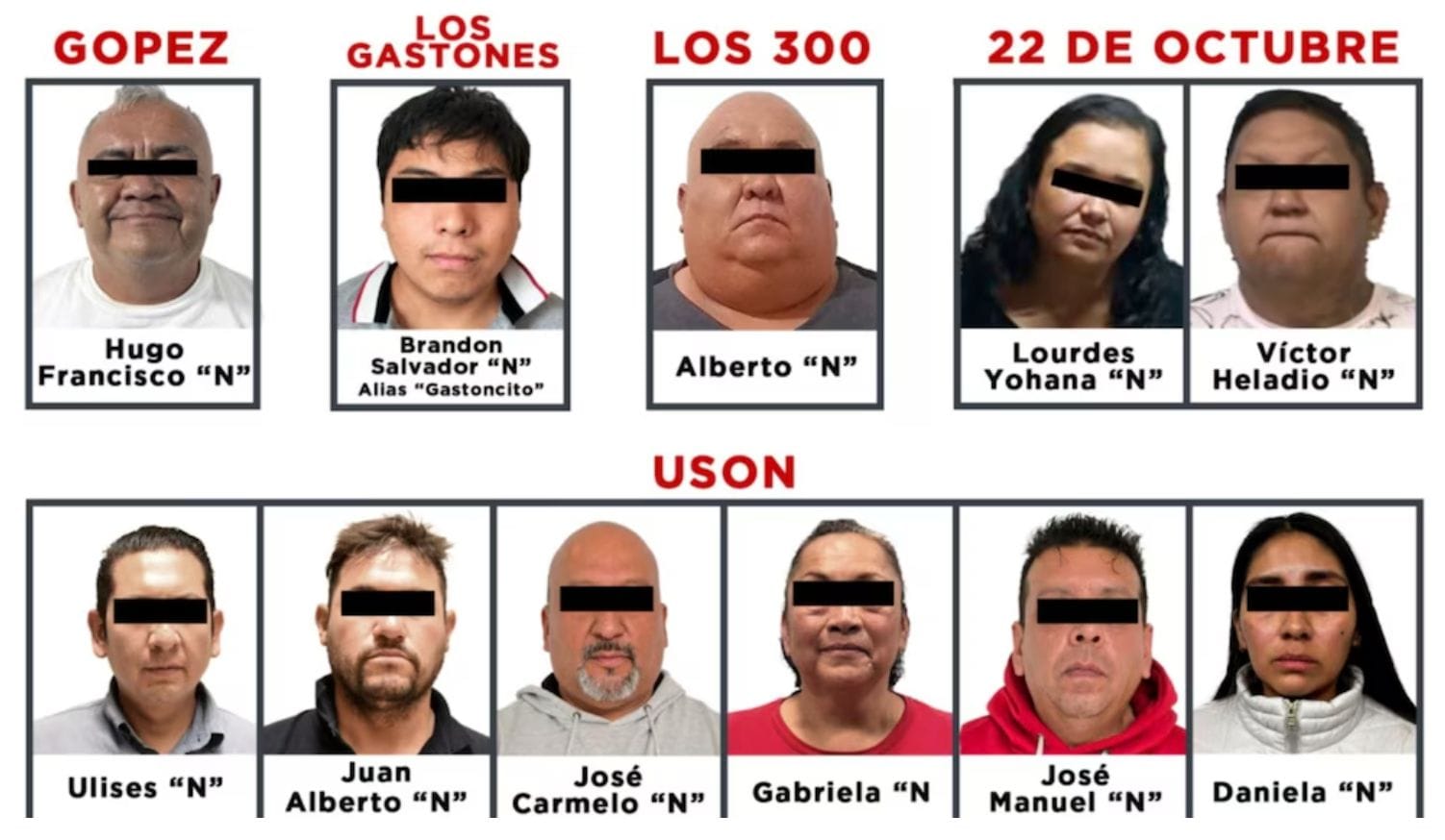 vinculados a proceso