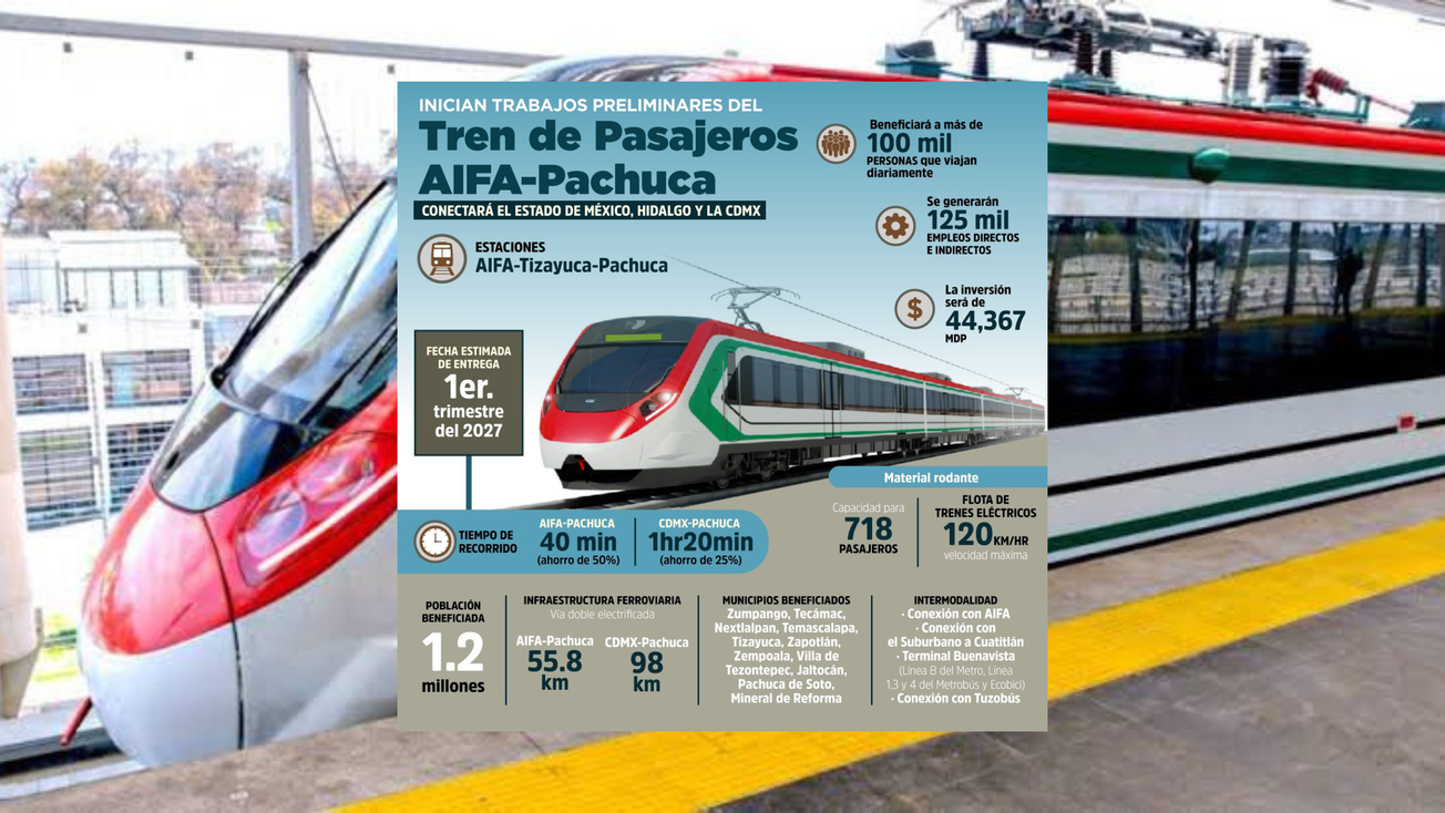 ¿Cuándo estará listo el Tren México-Pachuca y por dónde pasará?