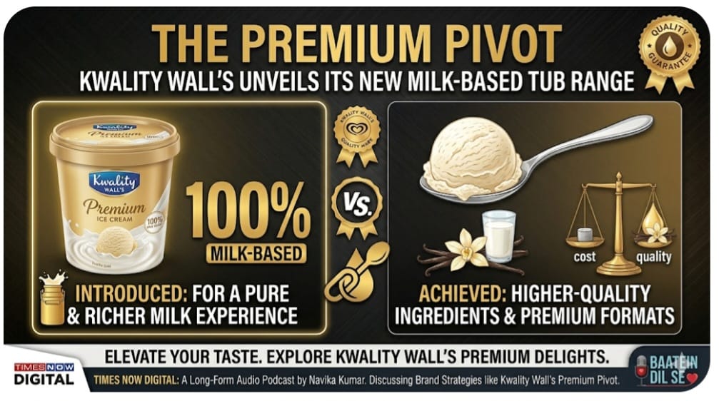 Kwality Wall’s shifts focus to milk-based tubs, signalling premiumisation push in ice cream portfolio