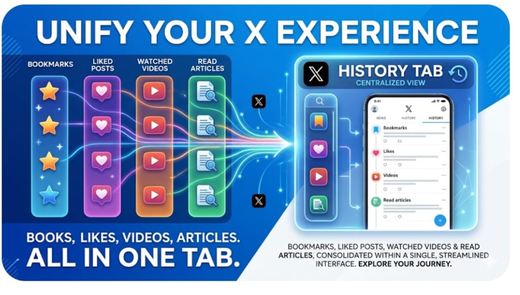 X Introduces Unified History Tab as Platforms Race to Increase Content Retention and User Time-Spent