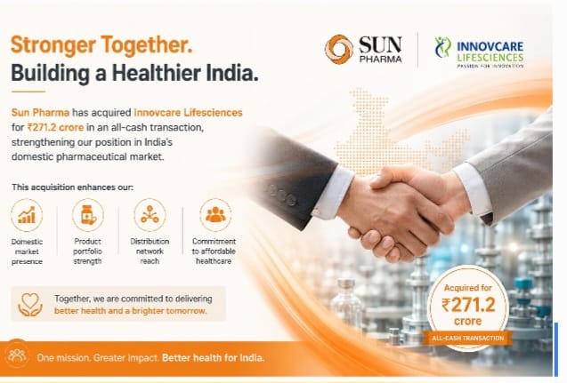 Sun Pharma’s ₹271 Crore Innovcare Acquisition Signals Continued Push into Branded Generics