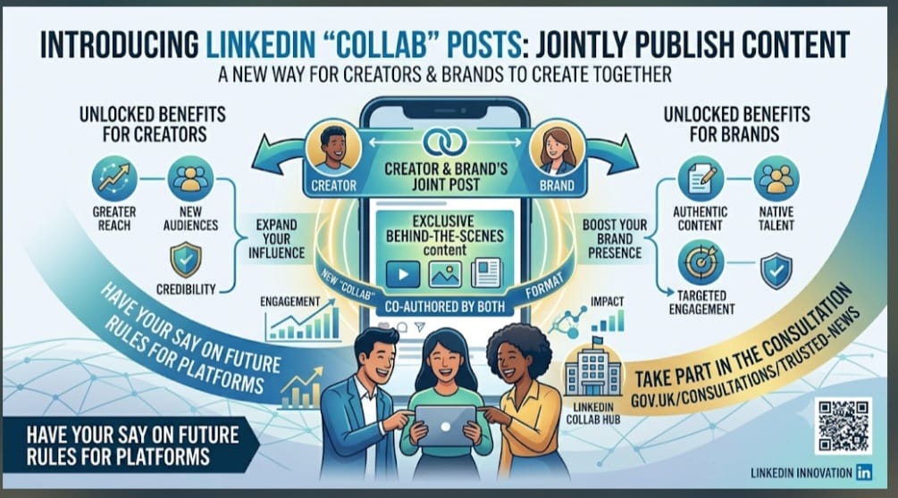 LinkedIn Tests Co-Branded ‘Collab’ Posts as Creator and Brand Partnerships Gain Ground