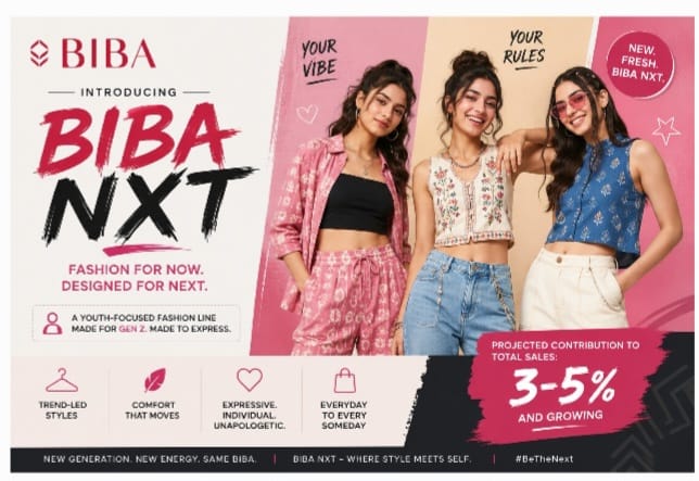 BIBA Launches Gen Z-Focused Label ‘BIBA NXT’, Eyes Up to 5% of Overall Revenue
