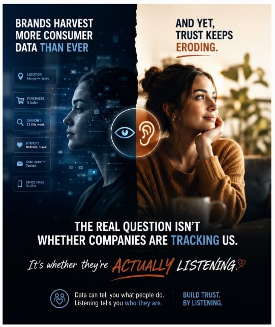 Ad this week: You're Being Watched, Not Heard: The Listening Gap Brands Can't Afford to Ignore