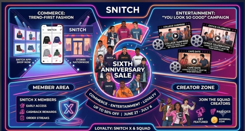 SNITCH Turns Its Birthday Sale Into a Loyalty Strategy, Not Just a Retail Promotion