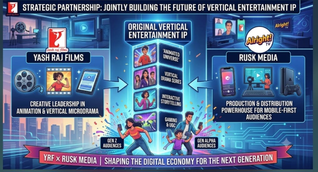 YRF’s Rusk Media Investment Signals the Next Phase of India’s Mobile-First Content Economy