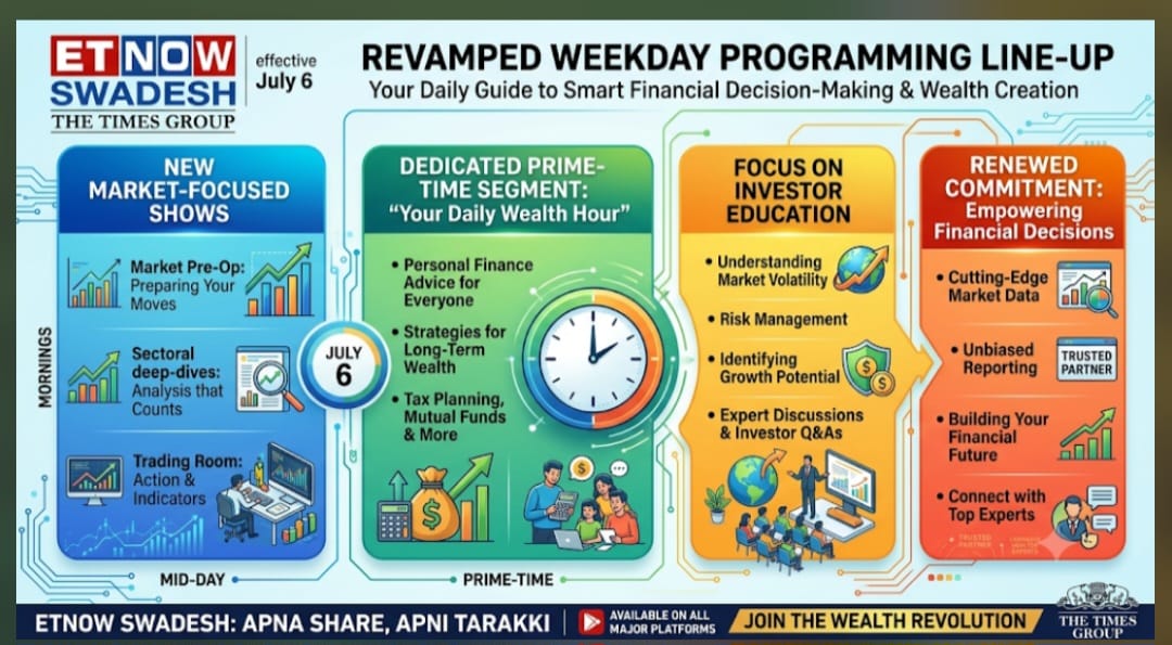 ETNOW Swadesh Revamps Weekday Line-up