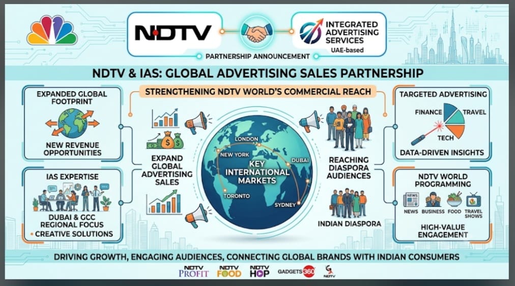 NDTV World Eyes Global Ad Growth with Strategic UAE Sales Partnership