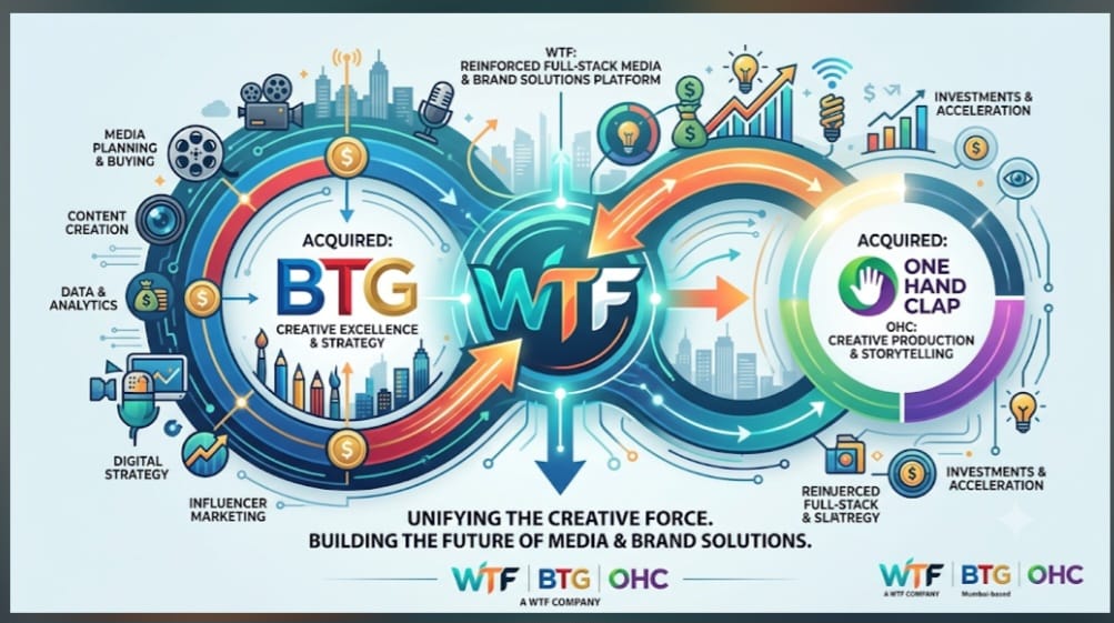 WTF Doubles Down on Creative Services with BTG Buy