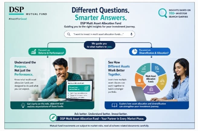 DSP Mutual Fund Turns Search Behaviour into Strategy