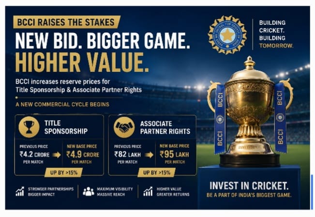 BCCI Raises Sponsorship Bar