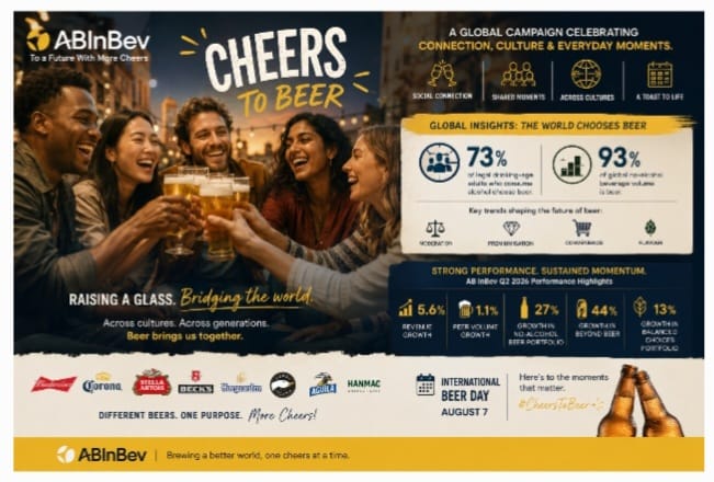 AB InBev Raises a Global Toast as ‘Cheers to Beer’