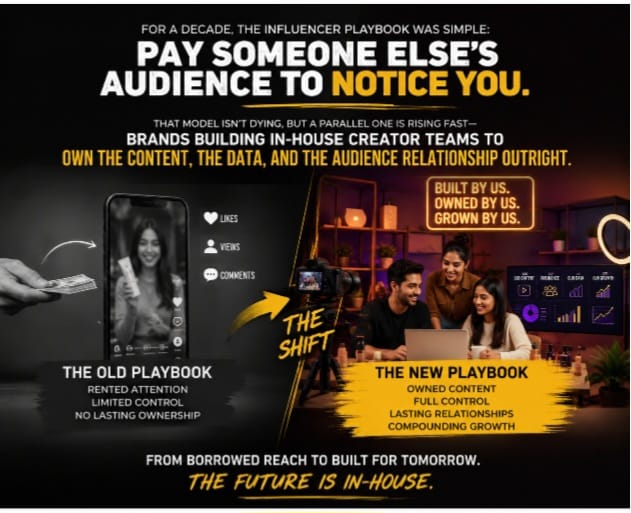 Own the Content, Rent the Influence: Inside the Great Creator Budget Rewrite