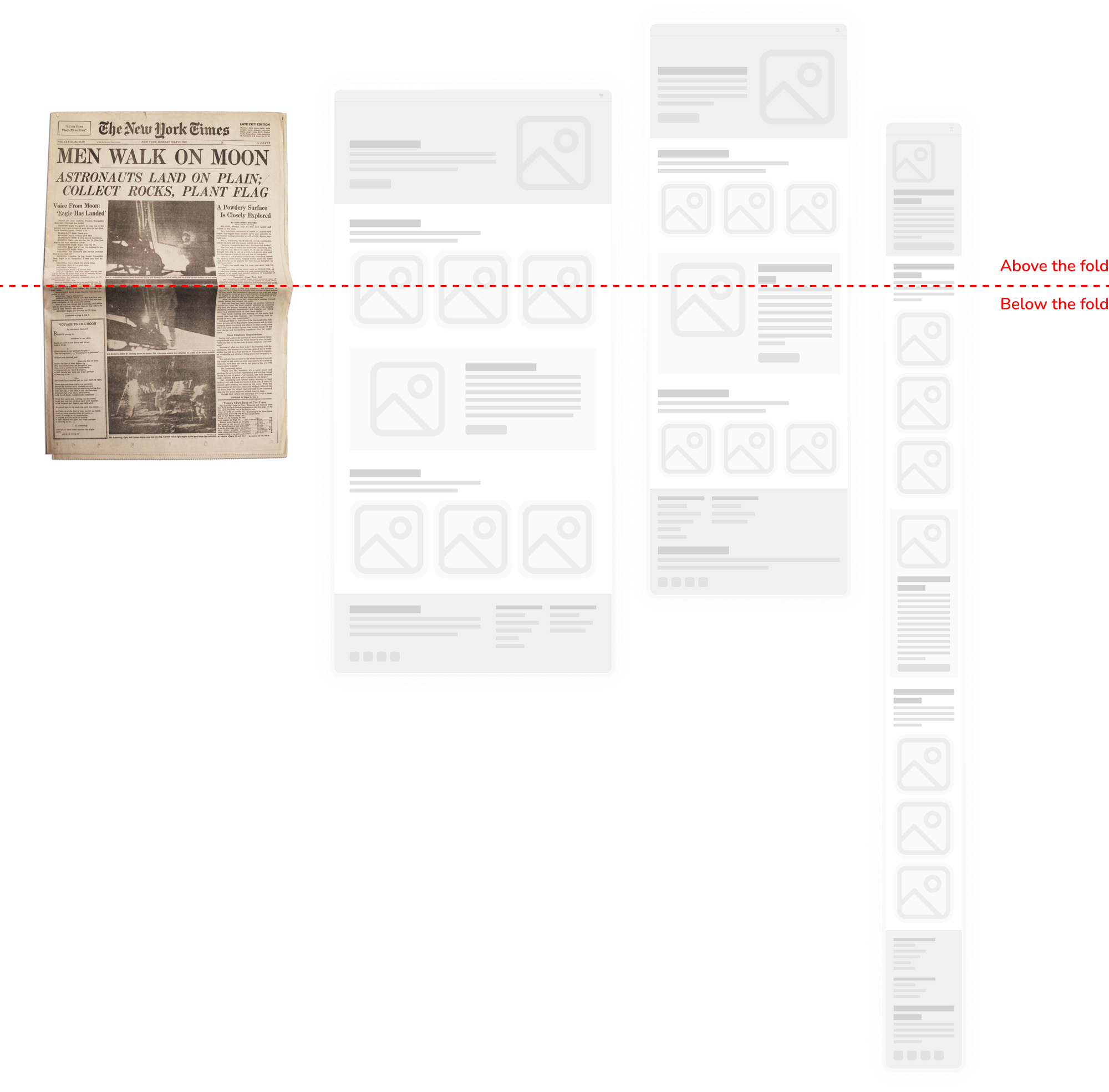 Diagram comparing ‘below the fold’ in print and on the web: an unfolded newspaper revealing additional sections below the fold next to full-page website layouts for desktop, tablet, and mobile that extend beyond the initial screen.