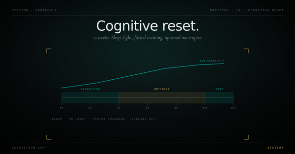 Cognitive Reset