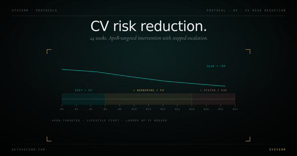 CV Risk Reduction