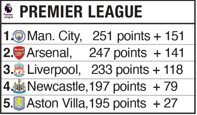 PREMIER-LEAGUE.png