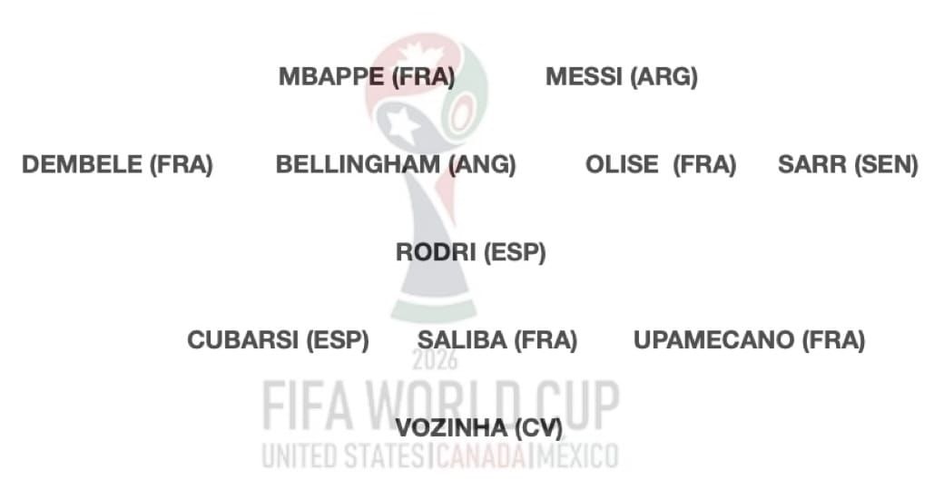 L'équipe type de la Coupe du Monde, avec 5 Français et 2 Espagnols, mais pas Yamal