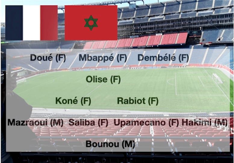L'équipe type France - Maroc, avec 8 Français et 3 Marocains