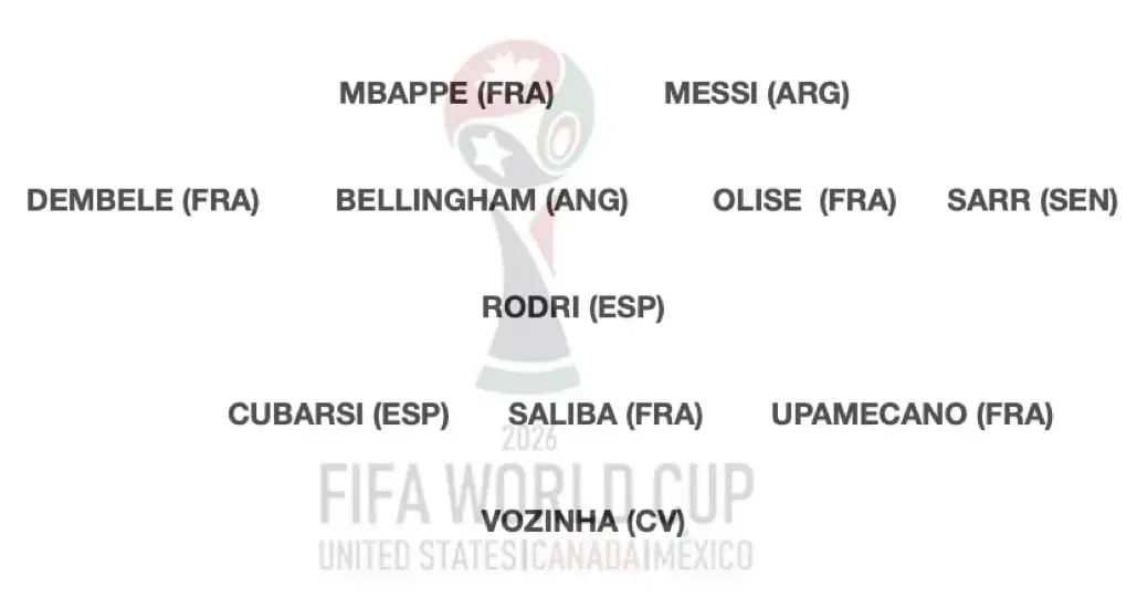 L'équipe type de la Coupe du Monde, avec 5 Français et 2 Espagnols, mais pas Yamal