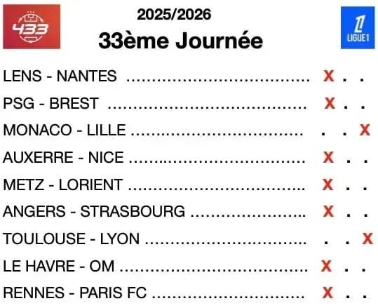 Infos, enjeux et pronostics Ligue 1 : PSG officieusement champion, Nice craque, pas Lille